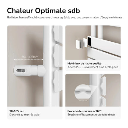 Sèche-serviettes hydraulique panneau plat - blanc - 60 cm